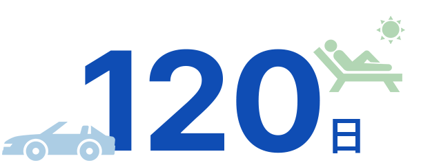 120日