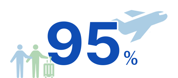 95%